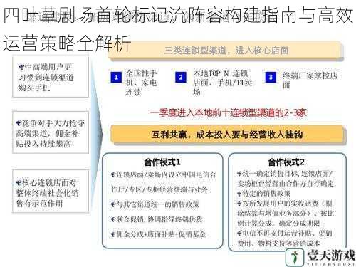 四叶草剧场首轮标记流阵容构建指南与高效运营策略全解析