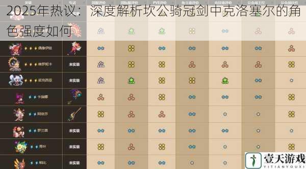 2025年热议:深度解析坎公骑冠剑中克洛塞尔的角色强度如何