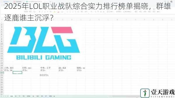 2025年LOL职业战队综合实力排行榜单揭晓,群雄逐鹿谁主沉浮?