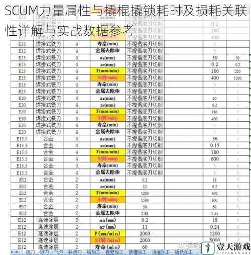 SCUM力量属性与撬棍撬锁耗时及损耗关联性详解与实战数据参考