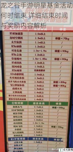 龙之谷手游明星基金活动何时结束 详细结束时间与奖励内容解析