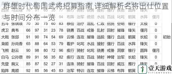 群雄时代蜀国武将招募指南 详细解析名将出仕位置与时间分布一览