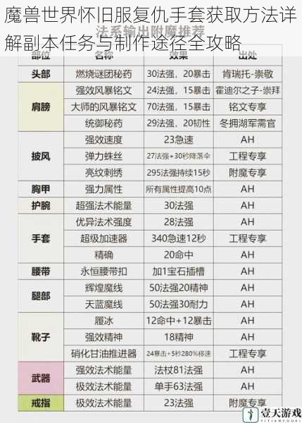 魔兽世界怀旧服复仇手套获取方法详解副本任务与制作途径全攻略
