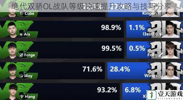 绝代双骄OL战队等级快速提升攻略与技巧分享