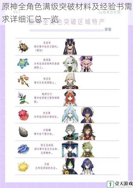 原神全角色满级突破材料及经验书需求详细汇总一览