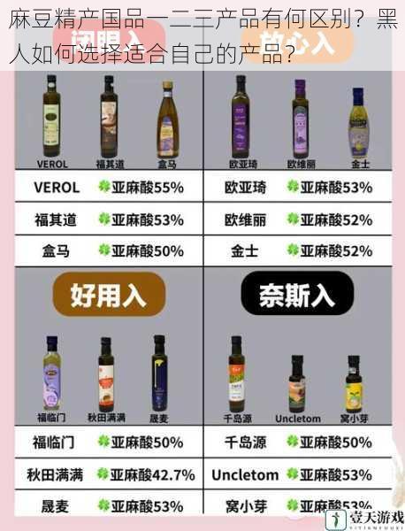 麻豆精产国品一二三产品有何区别?黑人如何选择适合自己的产品?