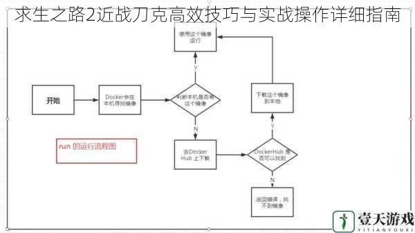 求生之路2近战刀克高效技巧与实战操作详细指南