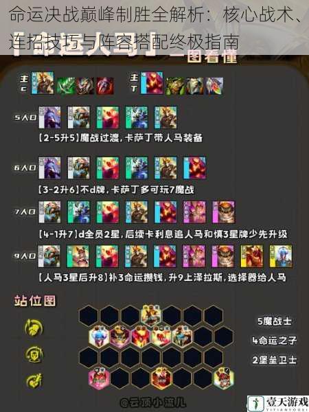 命运决战巅峰制胜全解析：核心战术、连招技巧与阵容搭配终极指南