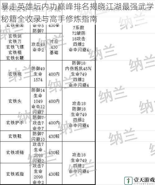 暴走英雄坛内功巅峰排名揭晓江湖最强武学秘籍全收录与高手修炼指南