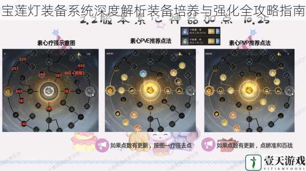 宝莲灯装备系统深度解析装备培养与强化全攻略指南