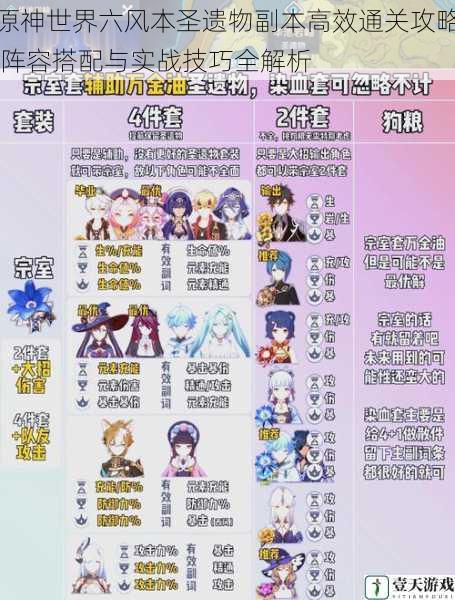 原神世界六风本圣遗物副本高效通关攻略 阵容搭配与实战技巧全解析