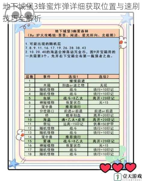 地下城堡3蜂蜜炸弹详细获取位置与速刷技巧全解析