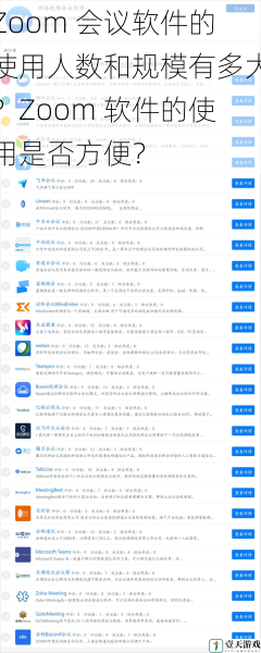 Zoom 会议软件的使用人数和规模有多大?Zoom 软件的使用是否方便?