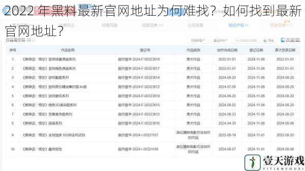 2022 年黑料最新官网地址为何难找?如何找到最新官网地址?