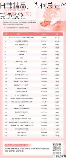 日韩精品,为何总是备受争议?