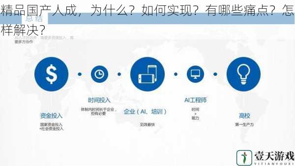 精品国产人成,为什么?如何实现?有哪些痛点?怎样解决?