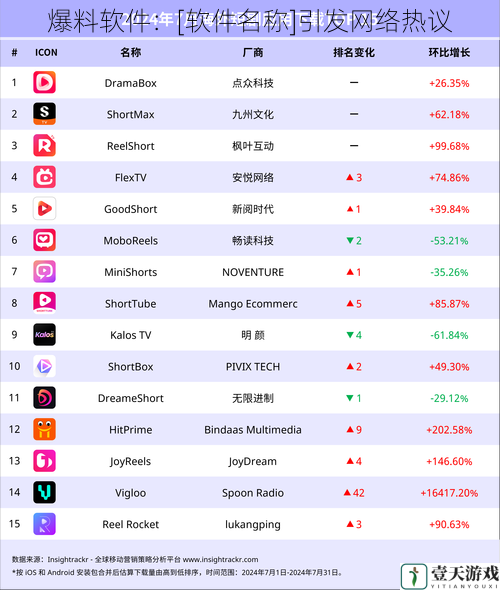 爆料软件：[软件名称]引发网络热议