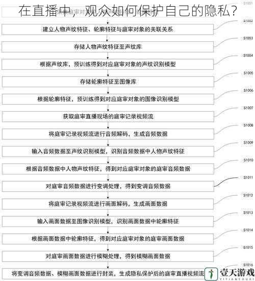 在直播中,观众如何保护自己的隐私?