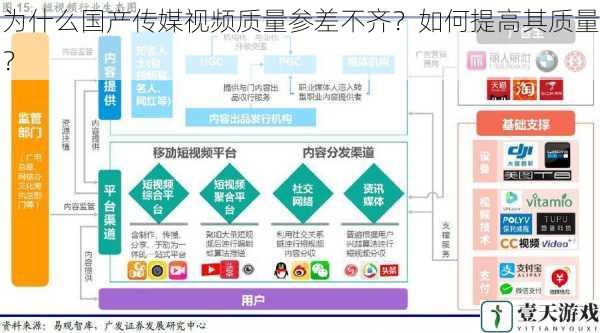 为什么国产传媒视频质量参差不齐?如何提高其质量?