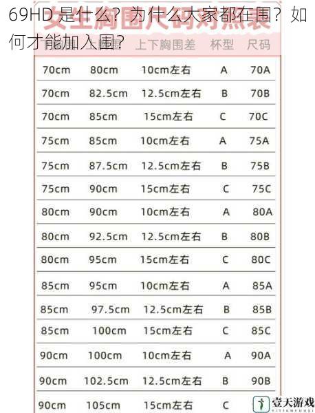 69HD 是什么?为什么大家都在围?如何才能加入围?