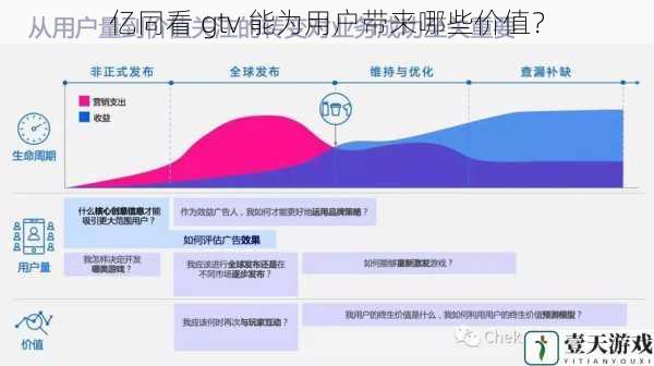 亿同看 gtv 能为用户带来哪些价值?