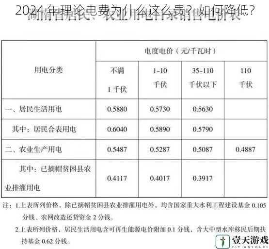 2024 年理论电费为什么这么贵？如何降低？