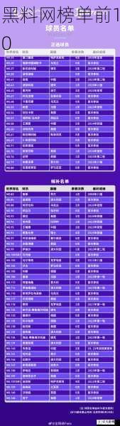 黑料网榜单前10