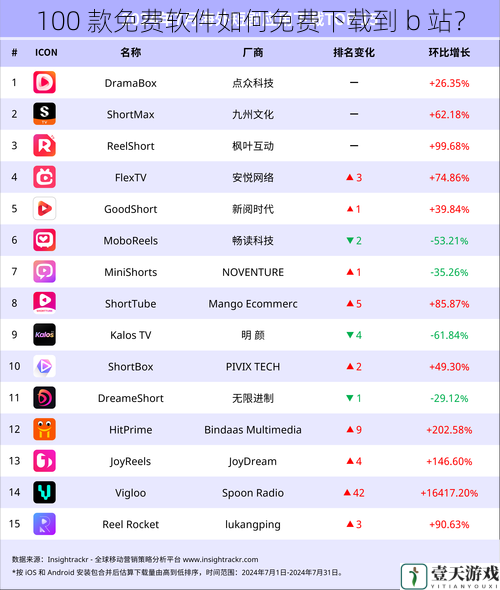 100 款免费软件如何免费下载到 b 站?