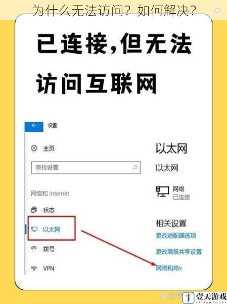 为什么无法访问?如何解决?