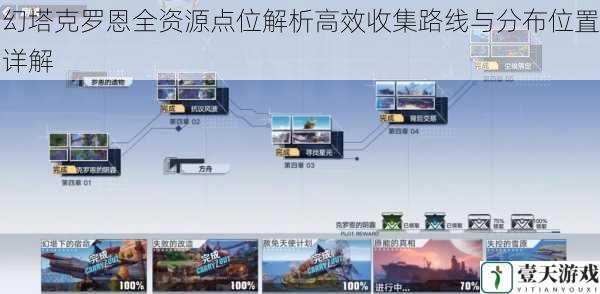 幻塔克罗恩全资源点位解析高效收集路线与分布位置详解