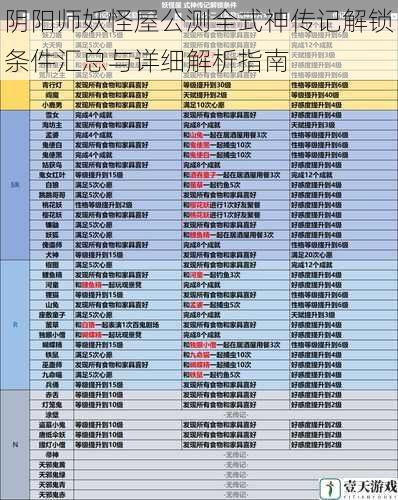 阴阳师妖怪屋公测全式神传记解锁条件汇总与详细解析指南