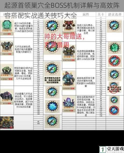 起源首领巢穴全BOSS机制详解与高效阵容搭配实战通关技巧大全