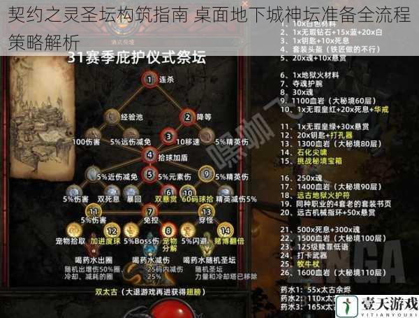 契约之灵圣坛构筑指南 桌面地下城神坛准备全流程策略解析
