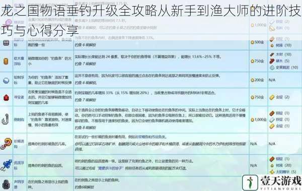 龙之国物语垂钓升级全攻略从新手到渔大师的进阶技巧与心得分享
