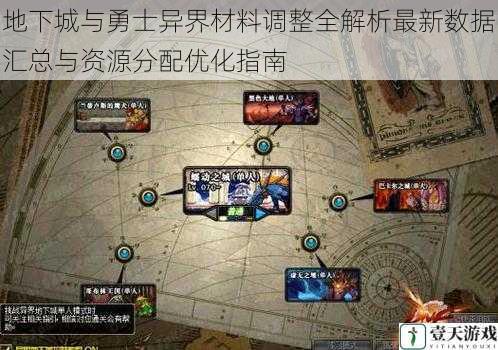 地下城与勇士异界材料调整全解析最新数据汇总与资源分配优化指南