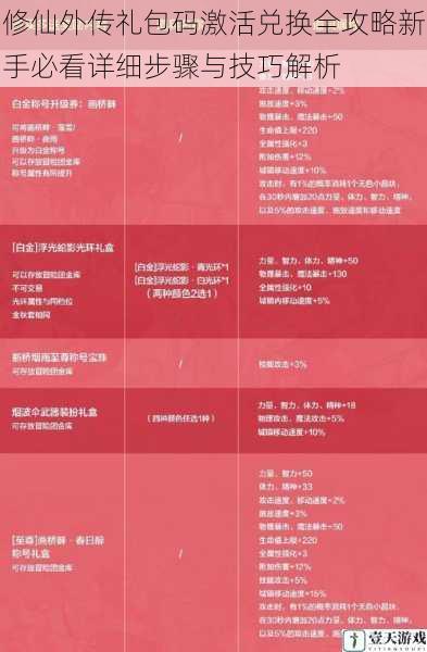修仙外传礼包码激活兑换全攻略新手必看详细步骤与技巧解析
