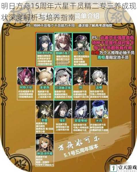 明日方舟15周年六星干员精二专三养成现状深度解析与培养指南