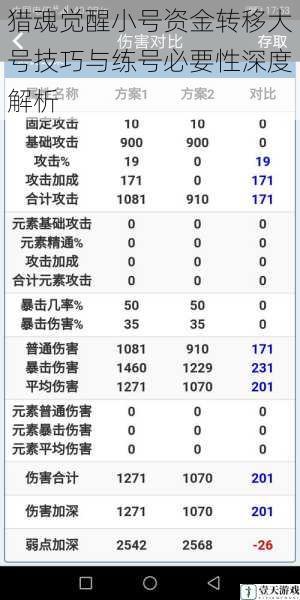 猎魂觉醒小号资金转移大号技巧与练号必要性深度解析