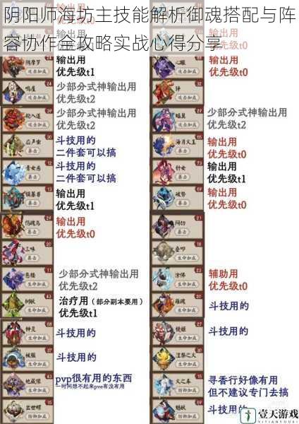 阴阳师海坊主技能解析御魂搭配与阵容协作全攻略实战心得分享