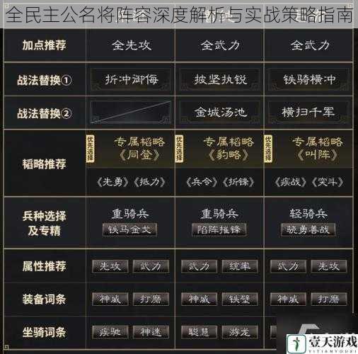 全民主公名将阵容深度解析与实战策略指南
