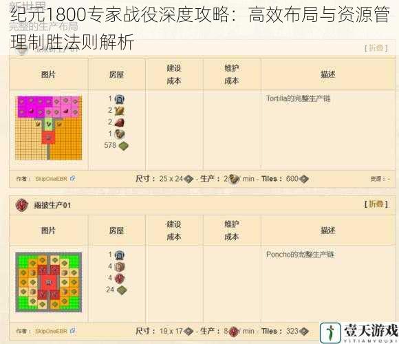 纪元1800专家战役深度攻略：高效布局与资源管理制胜法则解析