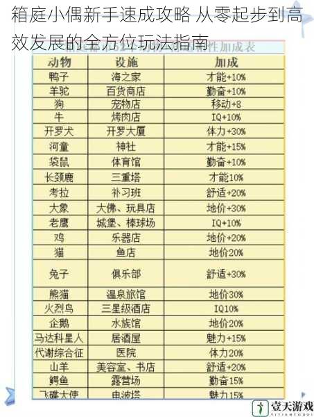 箱庭小偶新手速成攻略 从零起步到高效发展的全方位玩法指南