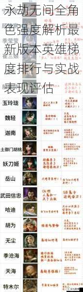 永劫无间全角色强度解析最新版本英雄梯度排行与实战表现评估