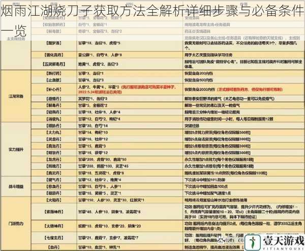 烟雨江湖烧刀子获取方法全解析详细步骤与必备条件一览