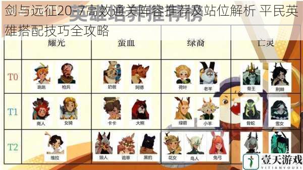 剑与远征20-7高效通关阵容推荐及站位解析 平民英雄搭配技巧全攻略