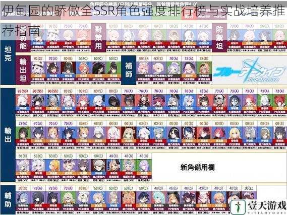 伊甸园的骄傲全SSR角色强度排行榜与实战培养推荐指南