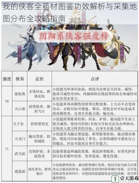 我的侠客全药材图鉴功效解析与采集地图分布全攻略指南