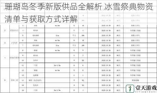 珊瑚岛冬季新版供品全解析 冰雪祭典物资清单与获取方式详解
