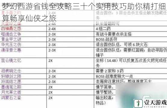 梦幻西游省钱全攻略三十个实用技巧助你精打细算畅享仙侠之旅