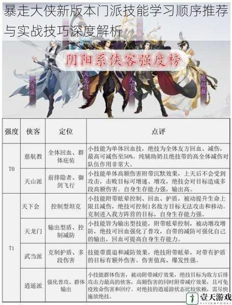 暴走大侠新版本门派技能学习顺序推荐与实战技巧深度解析